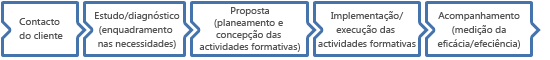 curso_form_medida2_1