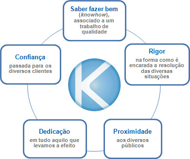 imagem_valores